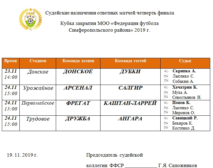 Судейские назначения на ответные матчи 1/4 Кубка закрытия МОО "ФФСР" 2019 года